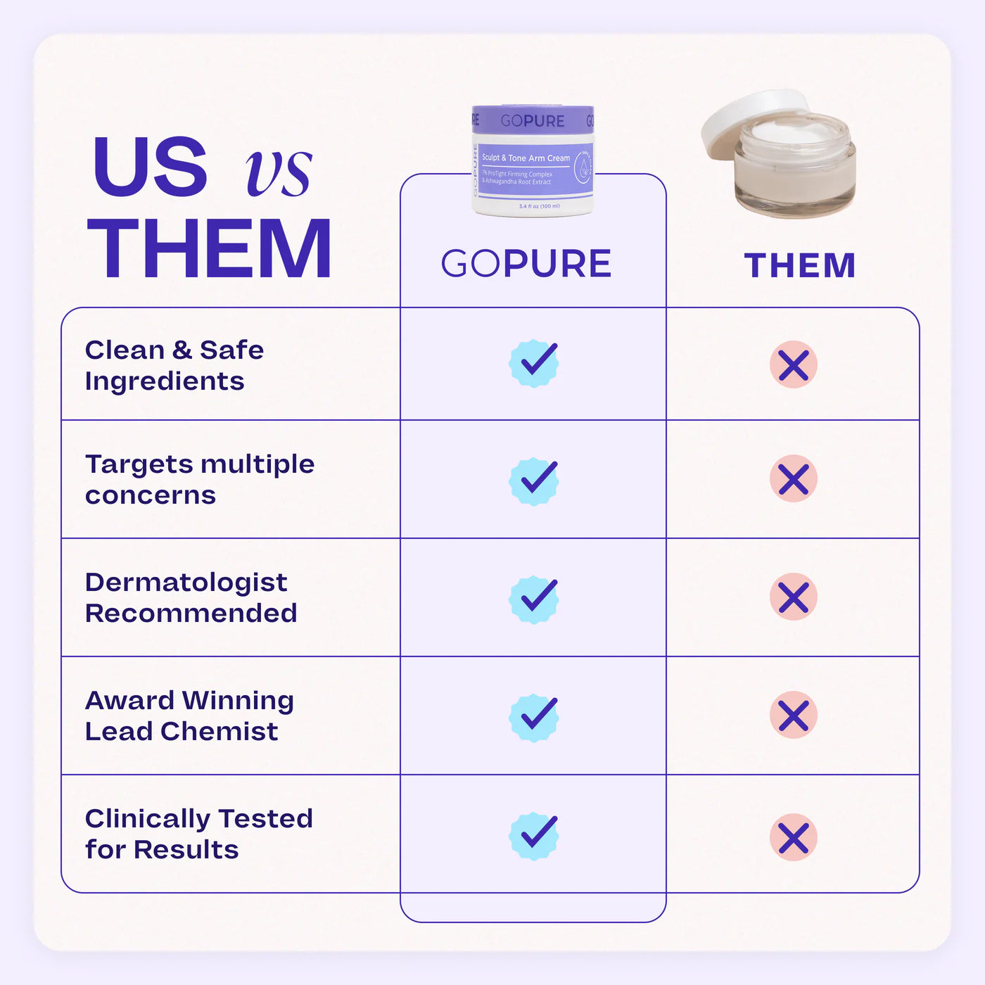 GOPURE - Sculpt & Tone Arm Cream