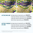 Dr. Melaxin – Eyephalt Eyebag Cream